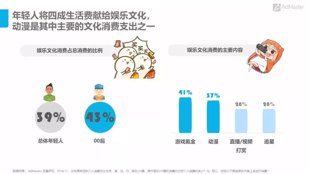 2020年十大营销趋势猜想