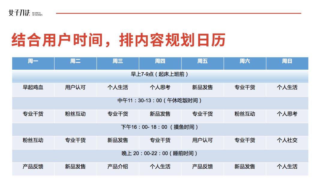 高活跃社群揭秘：为什么你拉的群最终都成了死群？