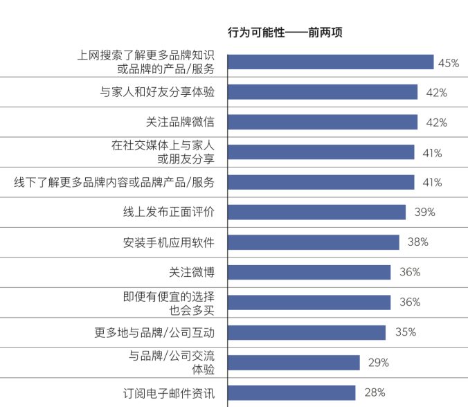 营销活动整合，个性化营销与客户细分