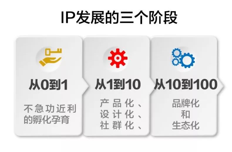 IP孵化如何真正落地？IP化品牌的孵蛋工程启动