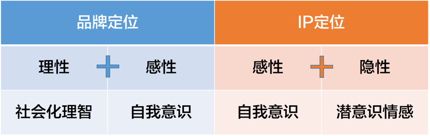 IP孵化如何真正落地？IP化品牌的孵蛋工程启动