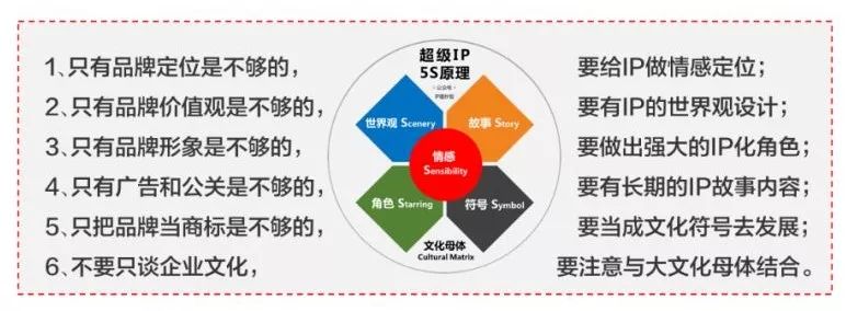 IP孵化如何真正落地？IP化品牌的孵蛋工程启动