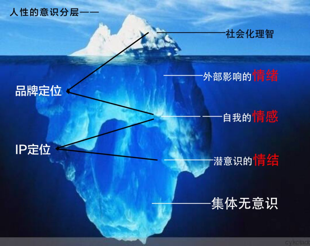 IP孵化如何真正落地？IP化品牌的孵蛋工程启动