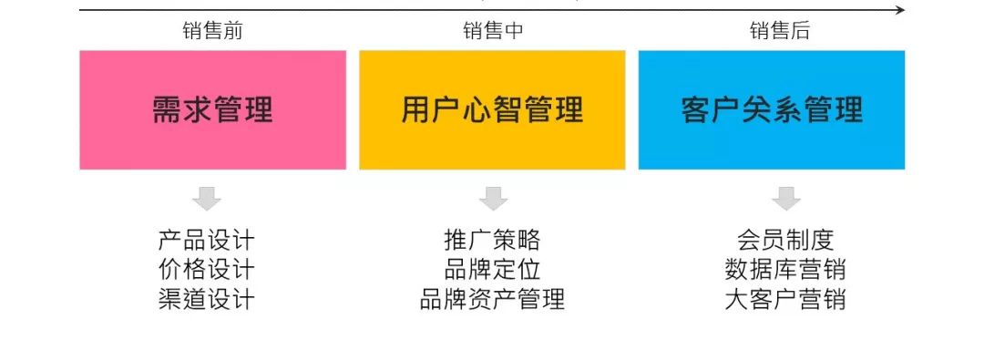 一个“二线城市野生”广告人的自白