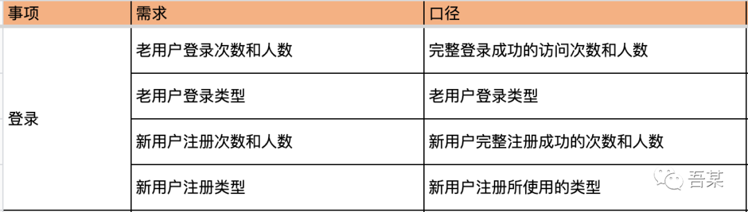 埋点设计指南：拆解拼多多双十二营销活动