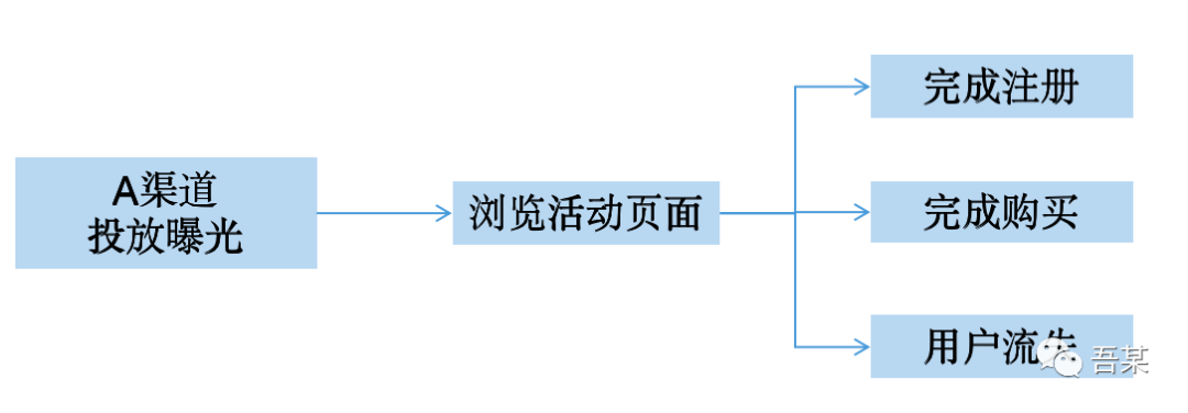 埋点设计指南：拆解拼多多双十二营销活动