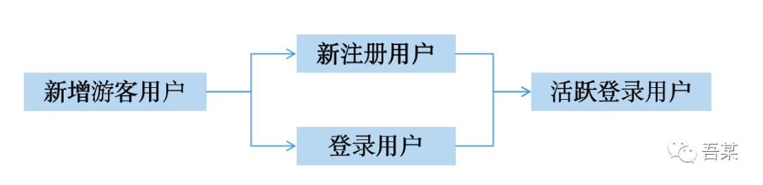 埋点设计指南：拆解拼多多双十二营销活动