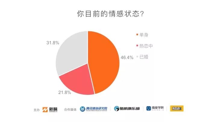 数据分析：2019新媒体人生存现状调查！