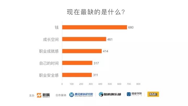 数据分析：2019新媒体人生存现状调查！