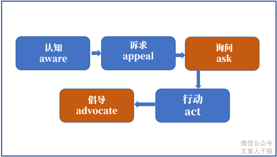 2019跨进2020，这4大营销趋势不会变