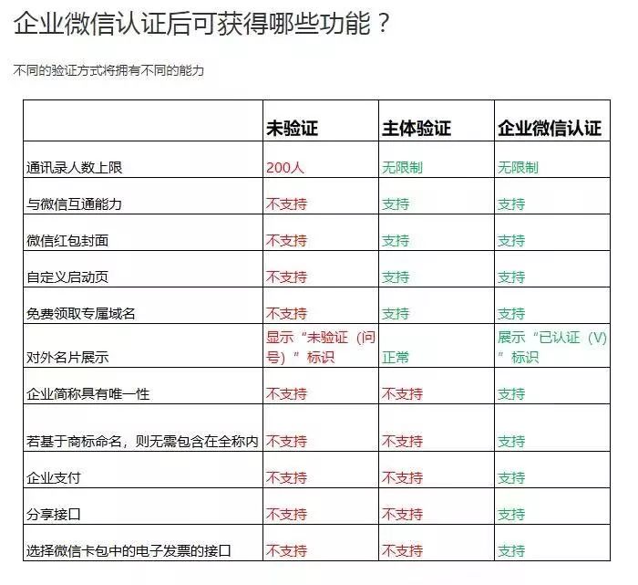 2020年，企业微信怎么搞流量？