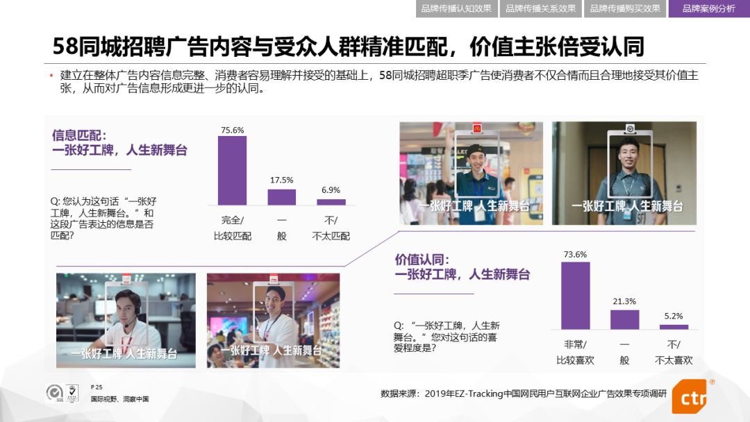 中国互联网企业广告投放效果评估报告