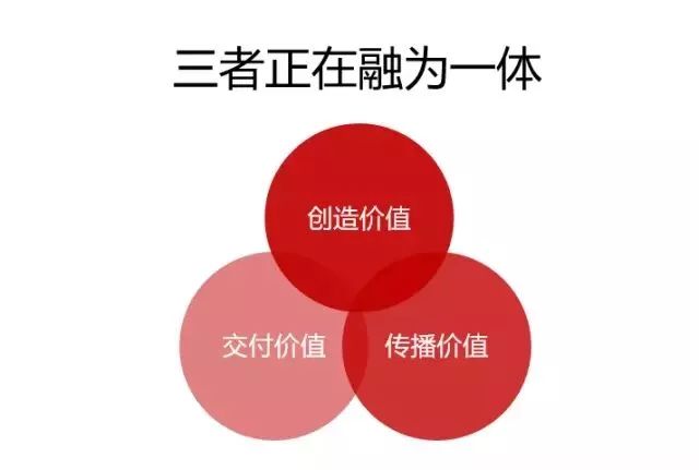 重设CMO，并不意味着CMOs取得了胜利