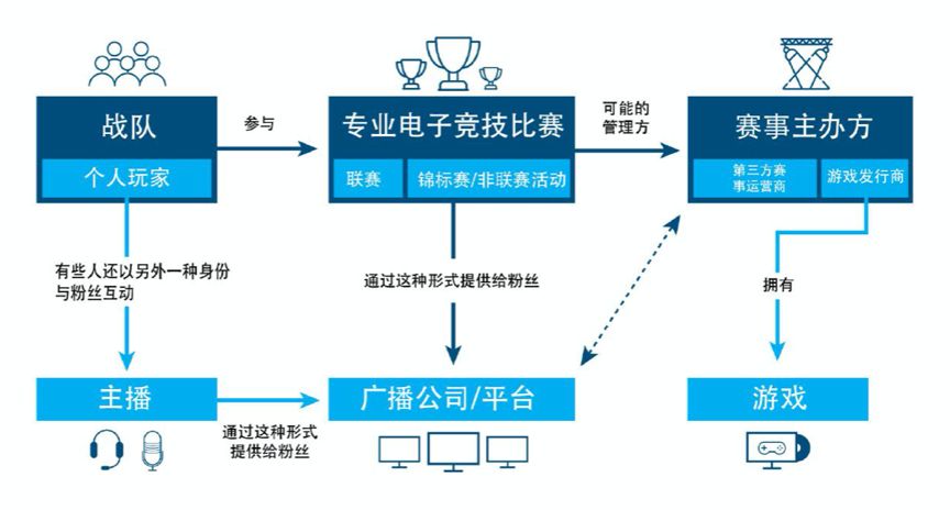 电竞营销，品牌年轻化的下一个战场