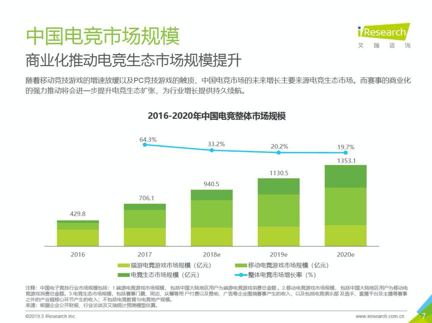 电竞营销，品牌年轻化的下一个战场