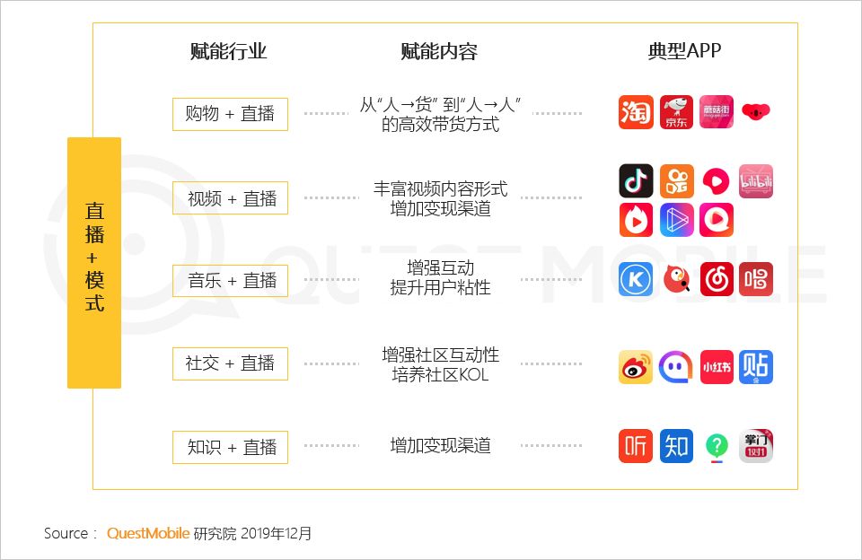 QuestMobile2019年流量增长盘点