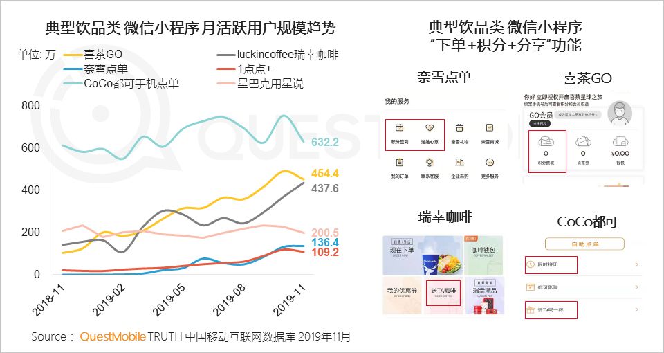 QuestMobile2019年流量增长盘点