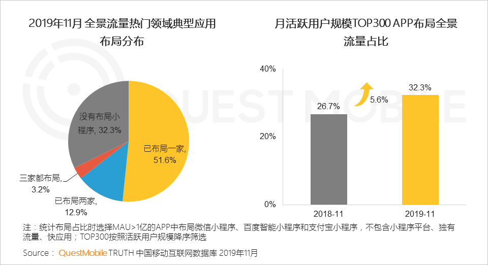 QuestMobile2019年流量增长盘点