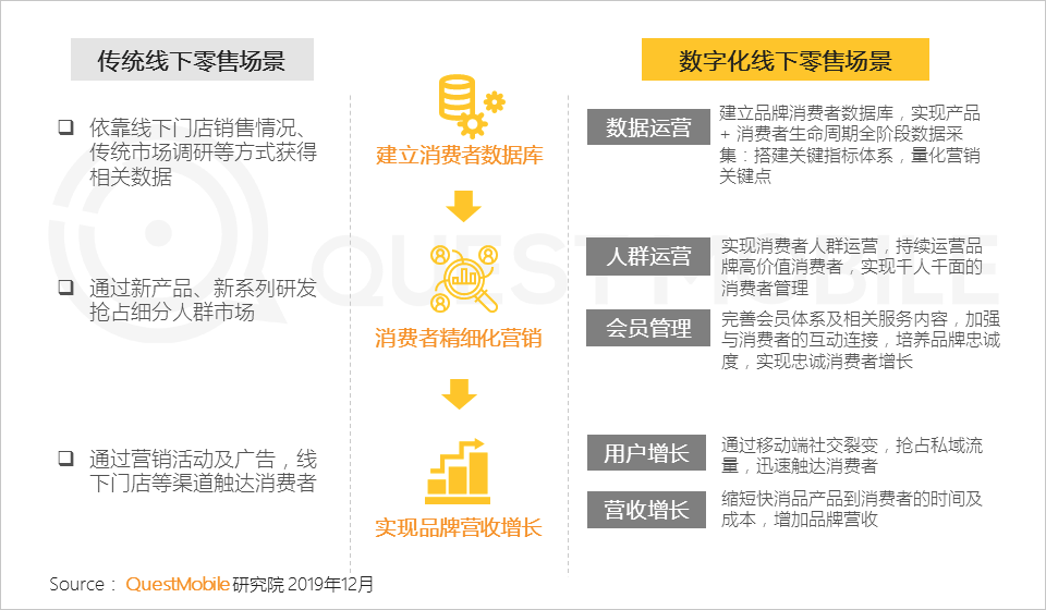 QuestMobile2019年流量增长盘点