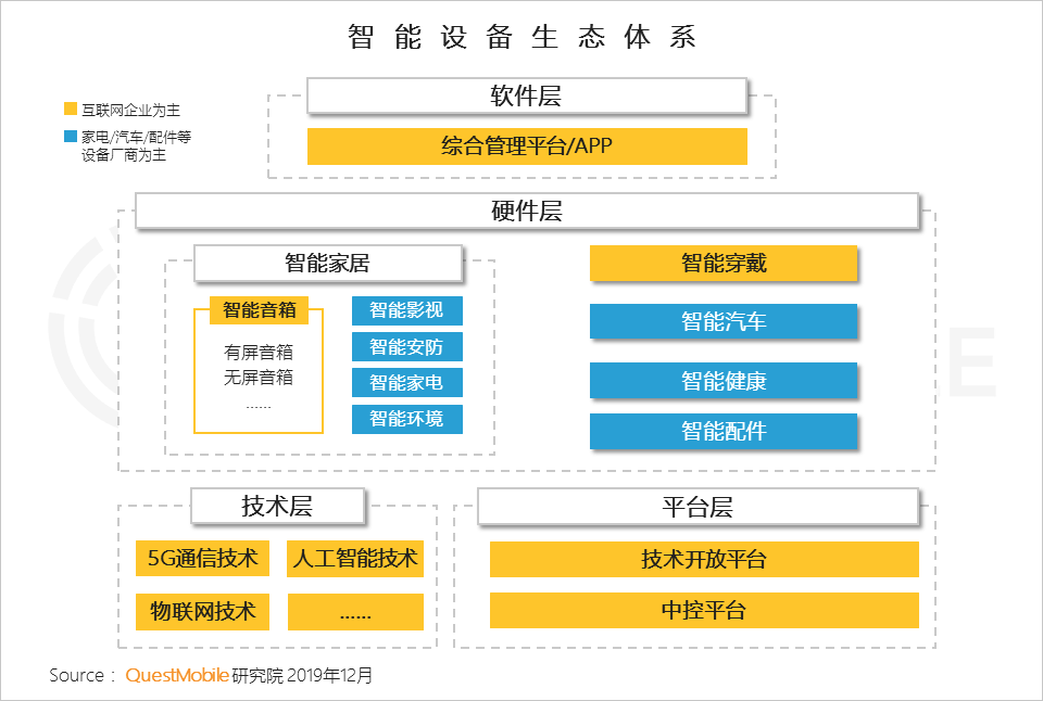 QuestMobile2019年流量增长盘点