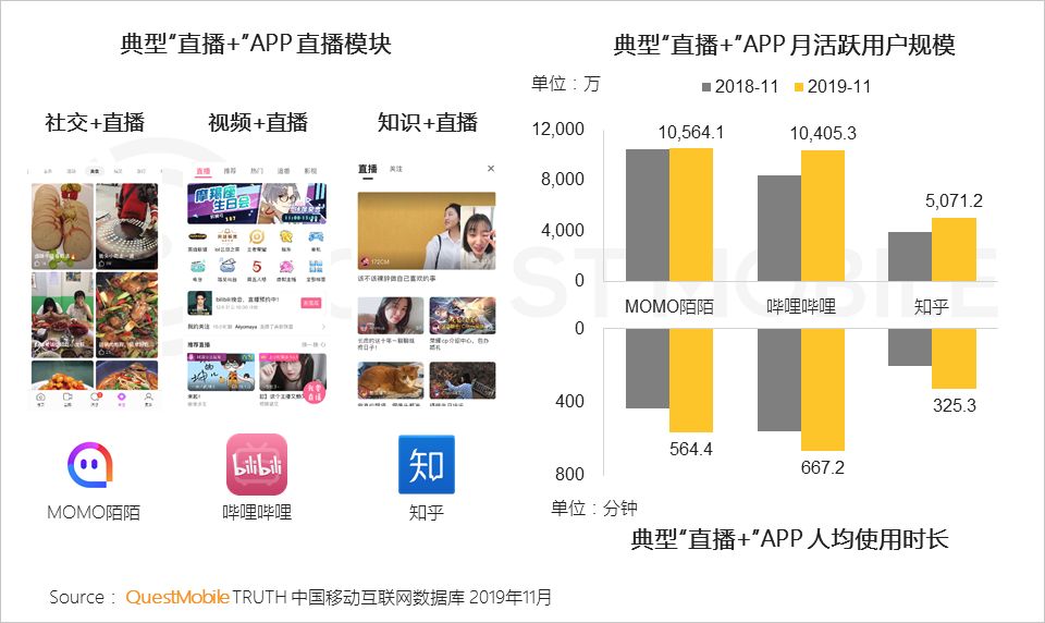 QuestMobile2019年流量增长盘点