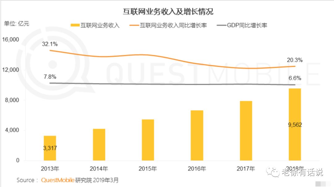 2020互联网趋势研判（一），仍有大把地盘去颠覆去抢占