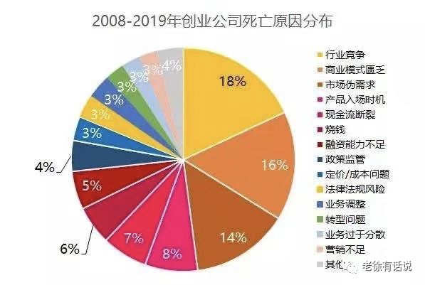 2020互联网趋势研判（一），仍有大把地盘去颠覆去抢占