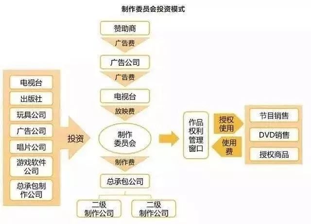 如何像经营IP一样经营自己的2020，这里有八种IP孵化模式