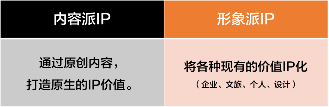 如何像经营IP一样经营自己的2020，这里有八种IP孵化模式