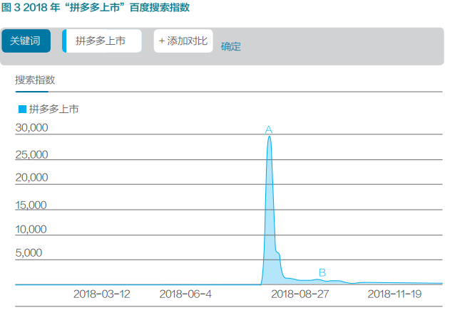 2019 年，中国品牌怎么样了？