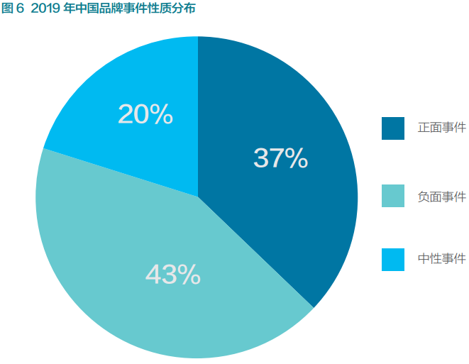 2019 年，中国品牌怎么样了？