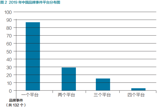 2019 年，中国品牌怎么样了？