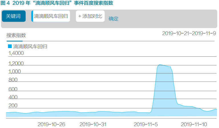2019 年，中国品牌怎么样了？