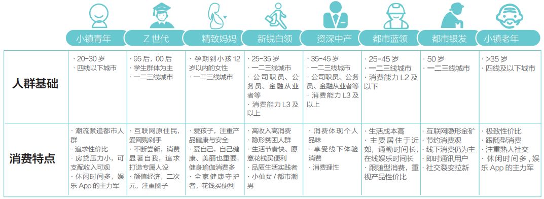 2019 年，中国品牌怎么样了？