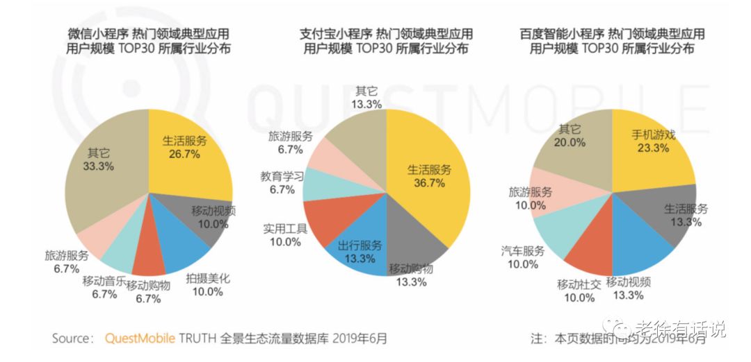 2020互联网趋势研判（二）：移动流量、视频媒介全面接管互联网
