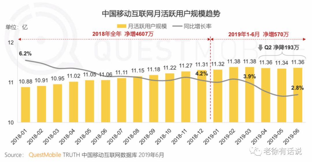 2020互联网趋势研判（二）：移动流量、视频媒介全面接管互联网