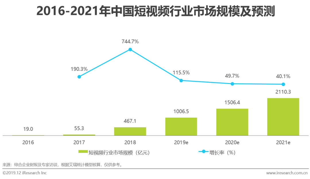 2019年中国短视频企业营销策略白皮书