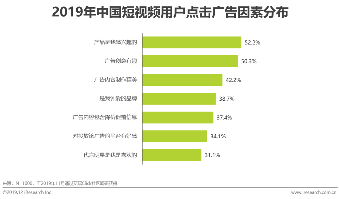 2019年中国短视频企业营销策略白皮书