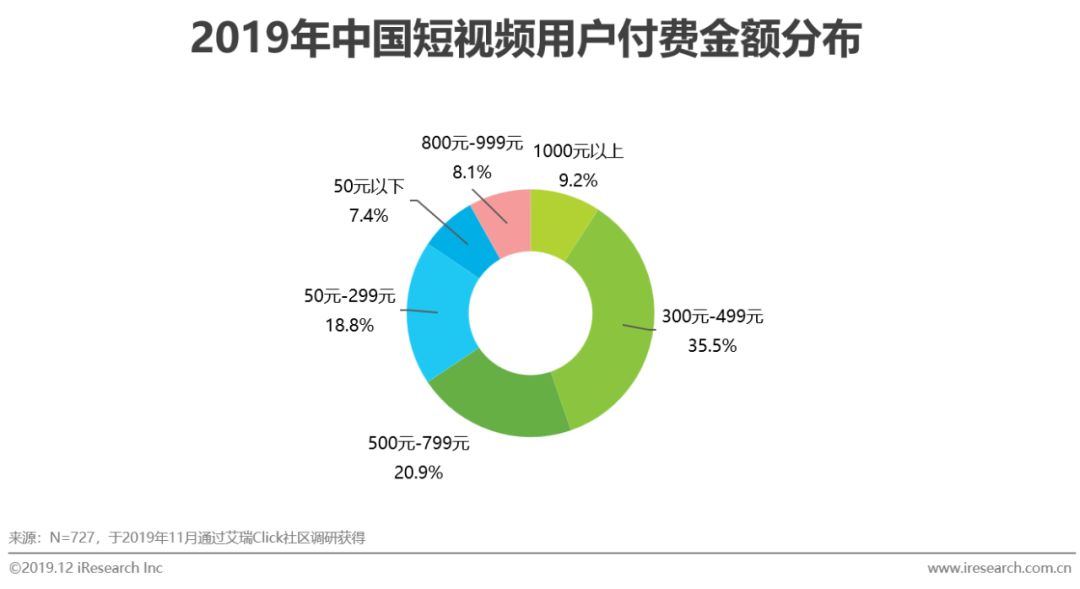 2019年中国短视频企业营销策略白皮书