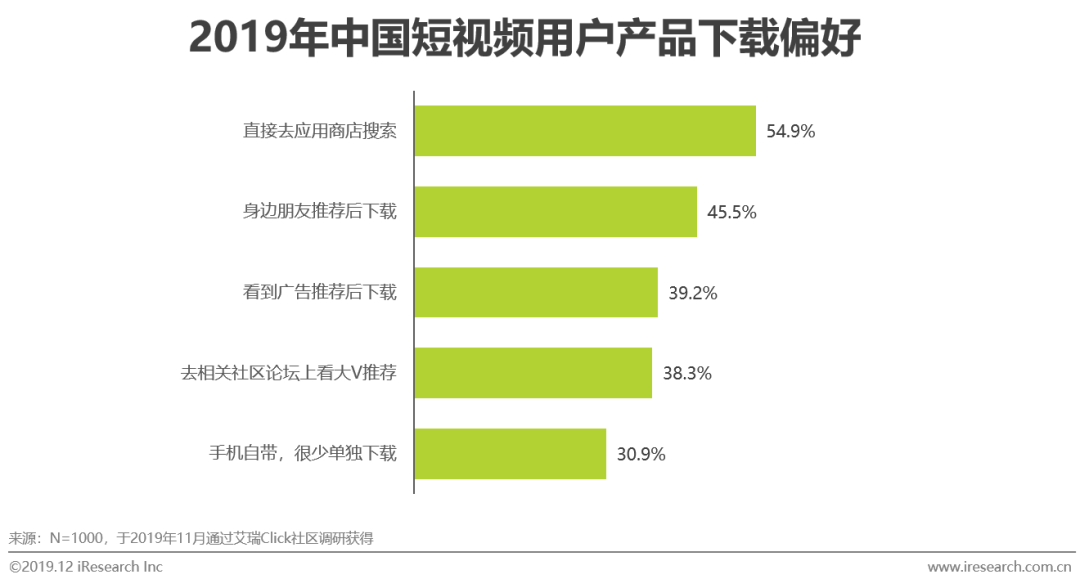 2019年中国短视频企业营销策略白皮书