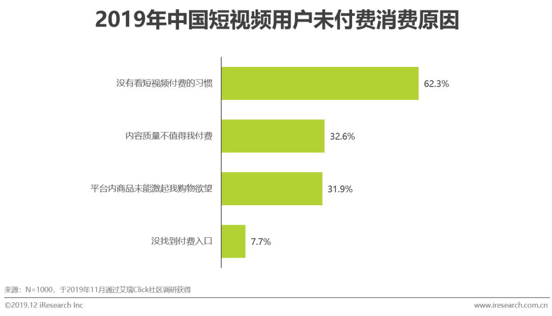 2019年中国短视频企业营销策略白皮书