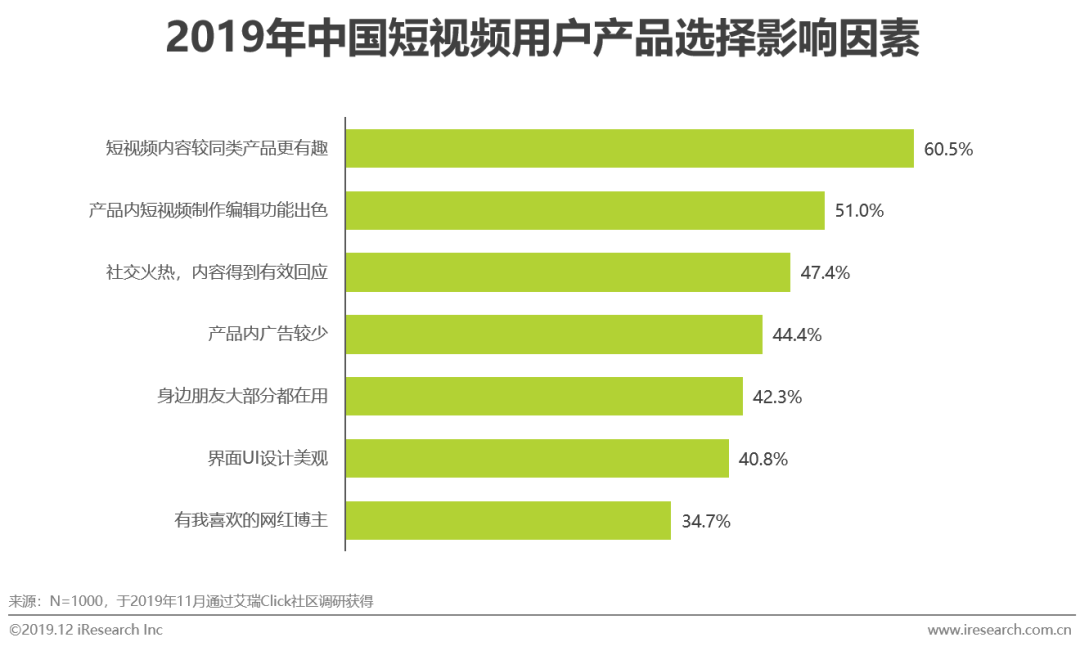 2019年中国短视频企业营销策略白皮书