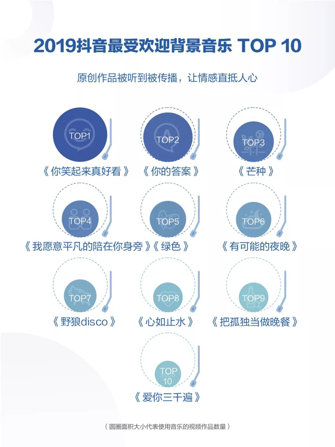 2019年抖音数据报告（完整版）