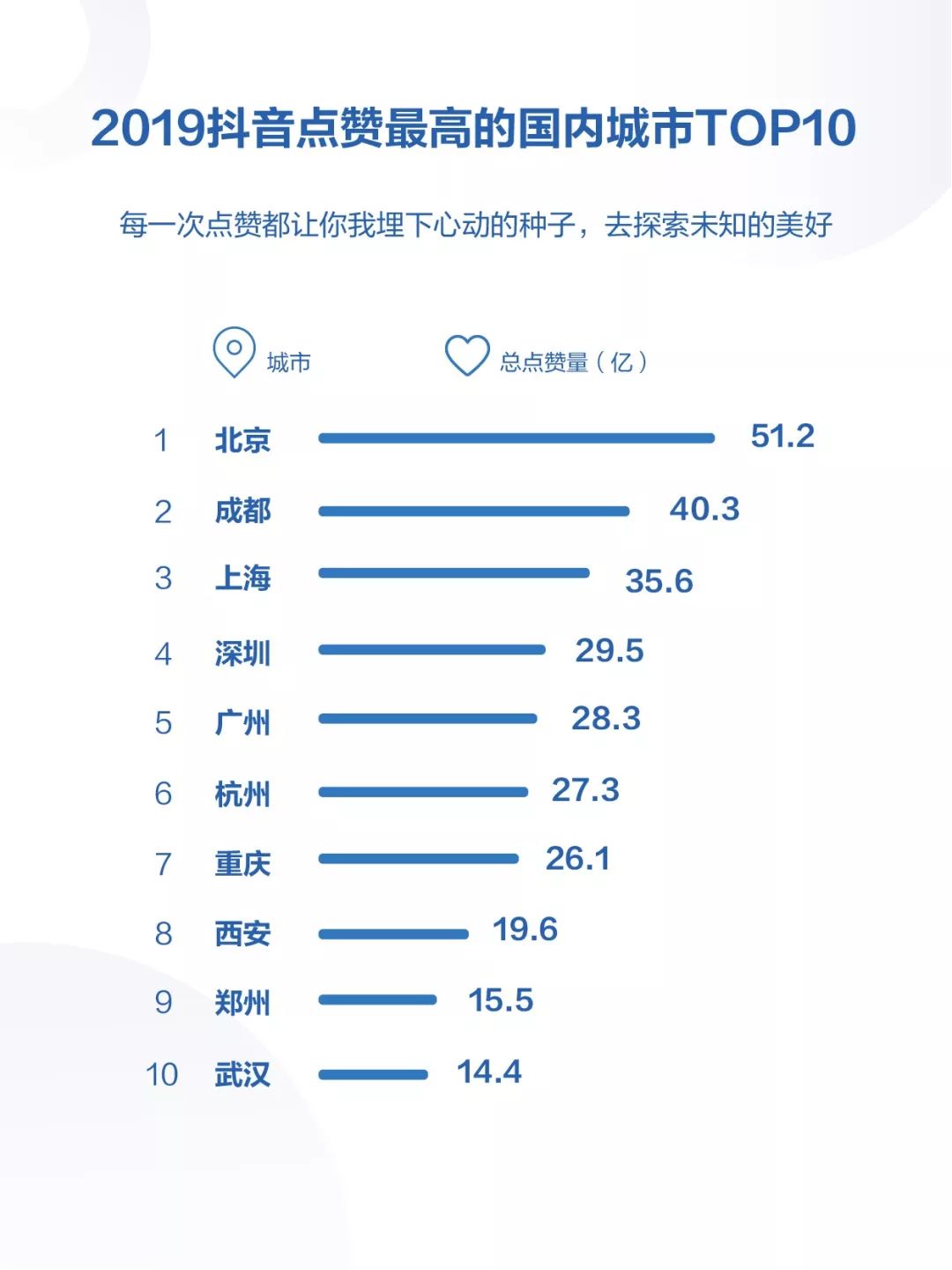 2019年抖音数据报告（完整版）