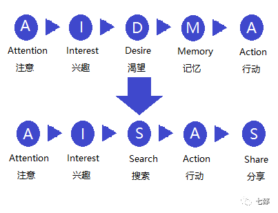 洗脑广告VS走心广告，谁更胜一筹？