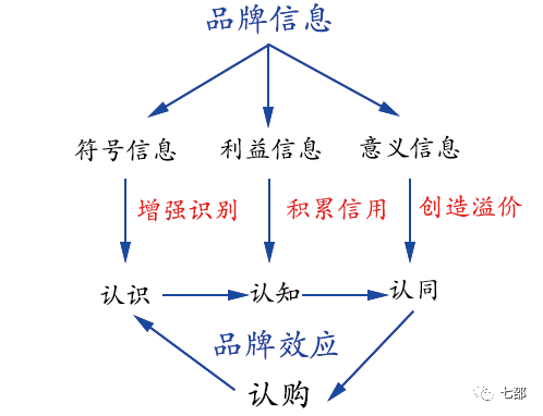 洗脑广告VS走心广告，谁更胜一筹？