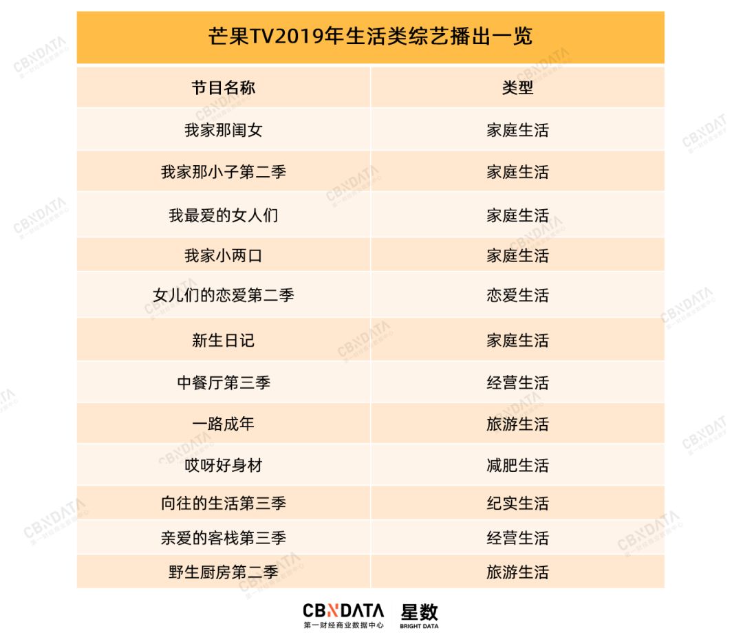 谁说2019年综艺市场无爆款？你错过了最重要的关键词