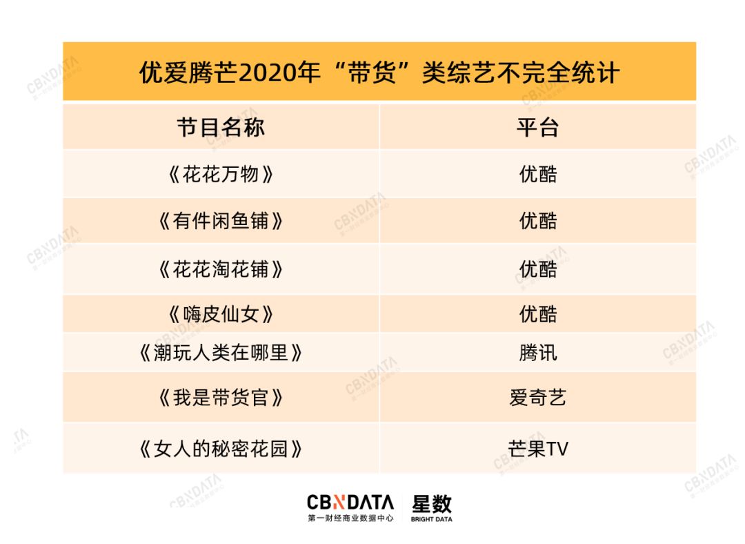 谁说2019年综艺市场无爆款？你错过了最重要的关键词