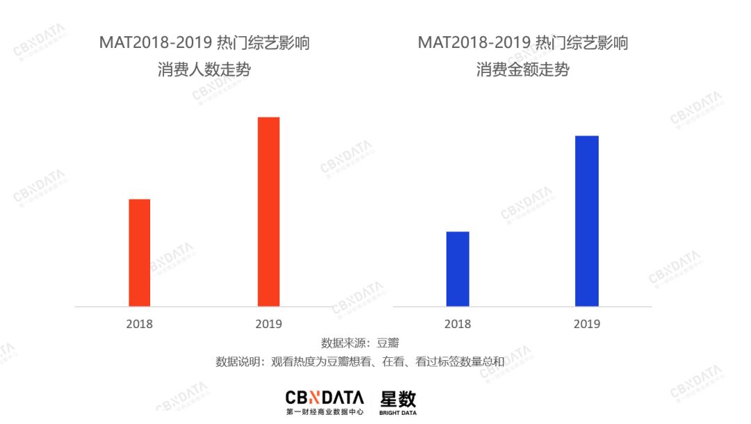 谁说2019年综艺市场无爆款？你错过了最重要的关键词