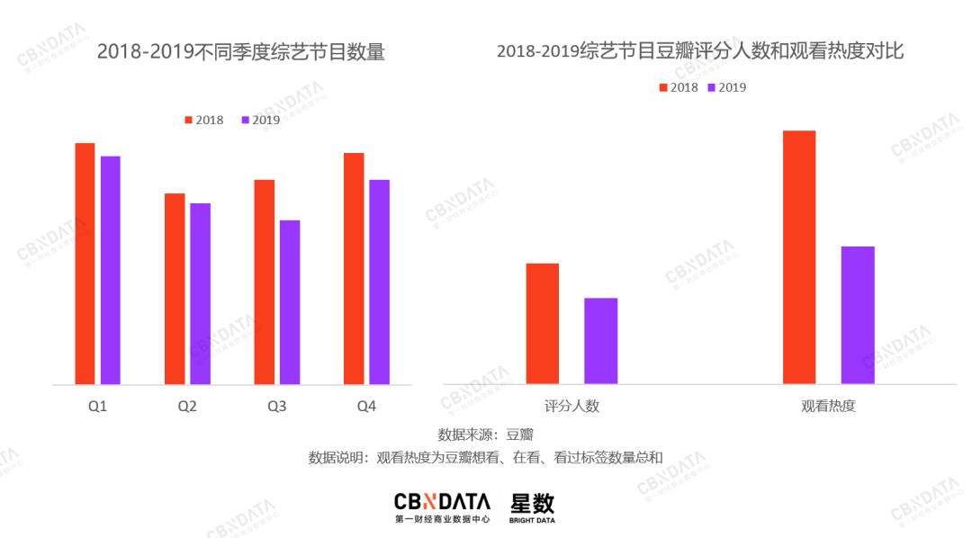 谁说2019年综艺市场无爆款？你错过了最重要的关键词